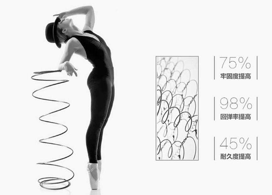 土耳其香蕉视频网址运用多项专利弹簧技术